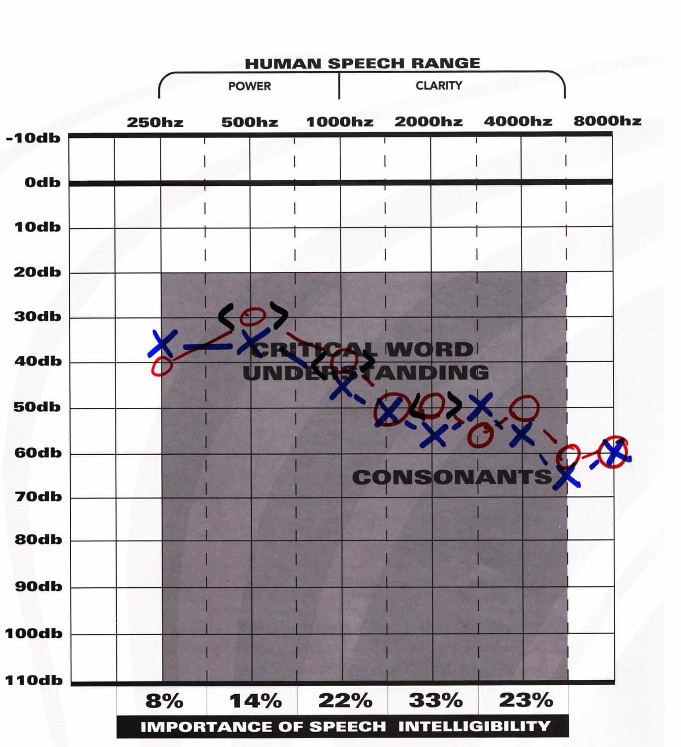 Making Sense of Your Audiogram