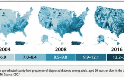 Hearing Loss and Diabetes