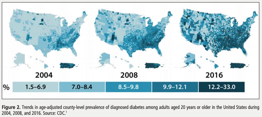 Hearing Loss and Diabetes